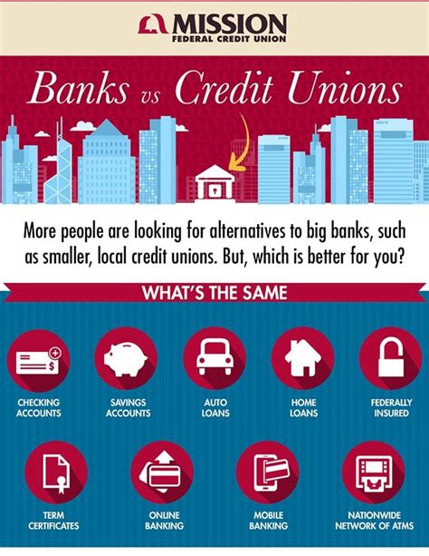 List of Best Banks, Credit Unions in Iloilo City.